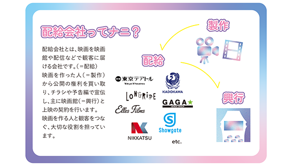 【映画イベント】夏休みの夜は下高井戸シネマに行こう！「配給7社presents〜しもたか☆コラボNight〜」7月26日（土）から8月1日（金）まで1週間限定開催
